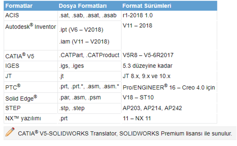 solidworks-3d-interconnect-ozelligi-blog-img-01