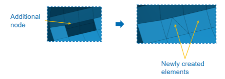 Mesh Düzenleme Seçenekleri